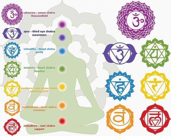 Chakra Symbol Pendants