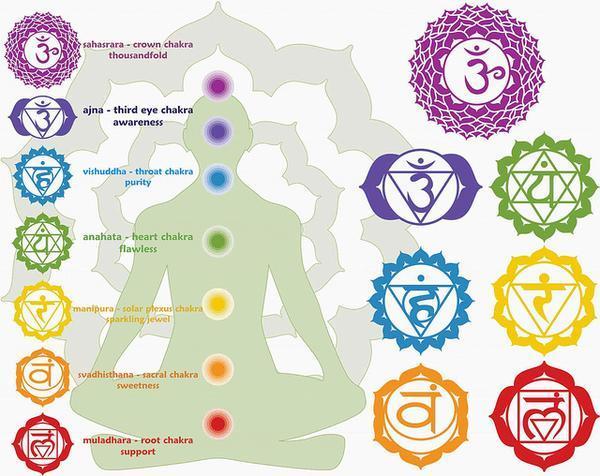 Chakra Symbol Rings